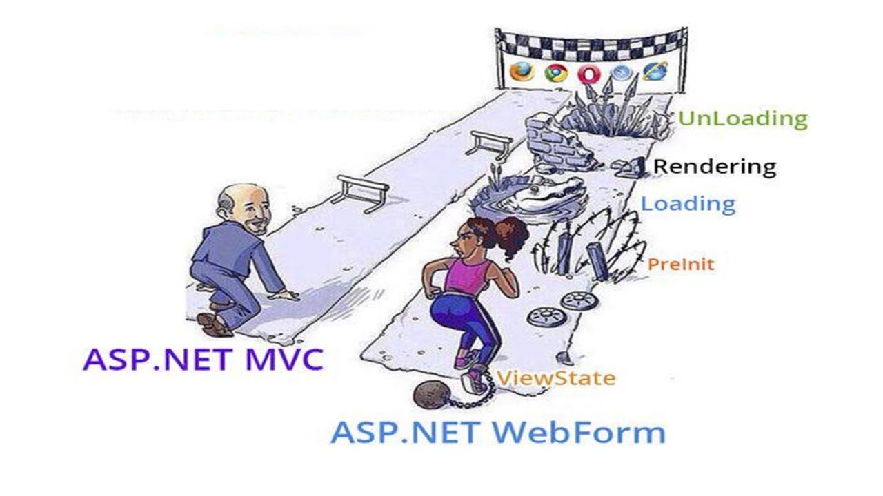 http://mobwebsoft.com/software-training/why-asp-dot-net-web-forms-and-why-asp-dot-net-mvc